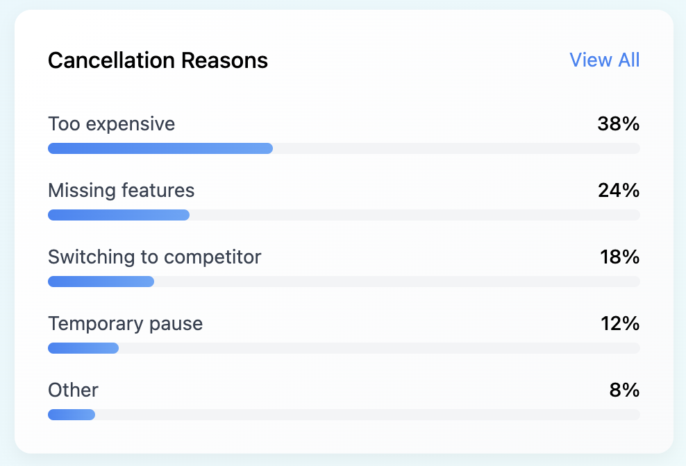 Cancellation interception modal